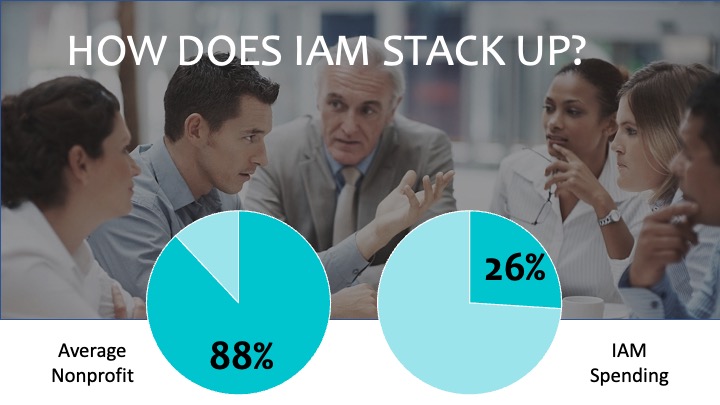 2022 IAM Financial Slide